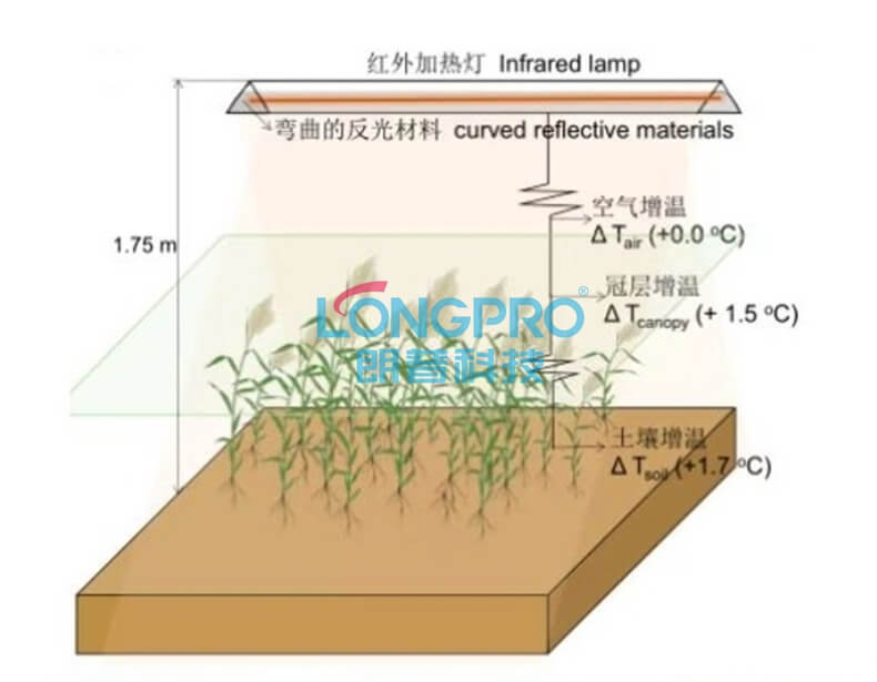 科研植物智能模擬器.jpg 科研植物智能模擬器.jpg